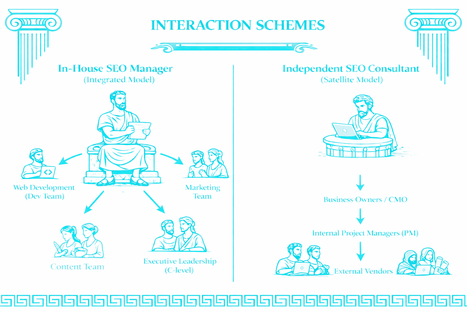 Independent SEO Consultant vs. In-House SEO Manager Comparison